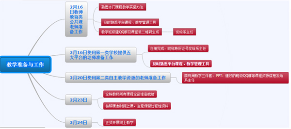 各学院提前制定线上教学工作方案周密部署实施计划