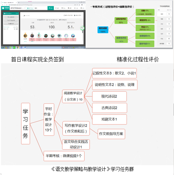 文学院教师灵活组织线上考核